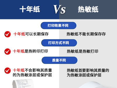 热敏纸与十年纸的区别是什么？