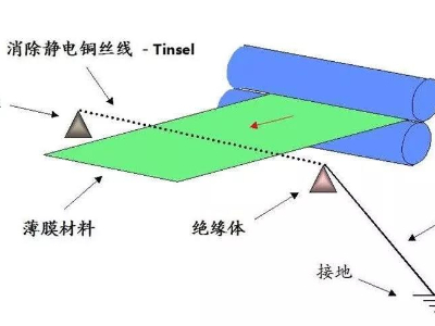 薄膜橙子污视频标签橙子视频黄后有静电怎么消除？