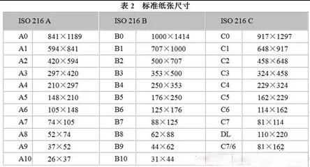 关于图文橙子视频黄行业常用纸张规格你知道多少？
