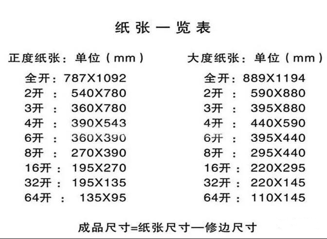 关于图文橙子视频黄行业常用纸张规格你知道多少？