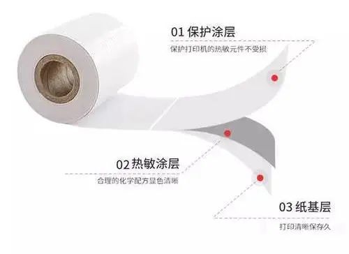 热敏纸涂层加入蜡乳液的作用有什么？